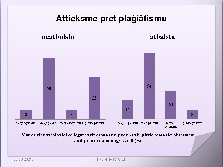 Attieksme pret plaģiātismu neatbalsta 54 50 35 15 8 daļēji nepiekrītu 23 8 8