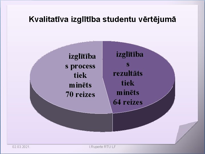 Kvalitatīva izglītība studentu vērtējumā izglītība s process tiek minēts 70 reizes 02. 03. 2021.