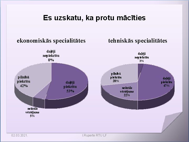 Es uzskatu, ka protu mācīties ekonomiskās specialitātes tehniskās specialitātes daļēji nepiekrītu 0% pilnībā piekrītu