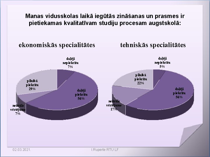 Manas vidusskolas laikā iegūtās zināšanas un prasmes ir pietiekamas kvalitatīvam studiju procesam augstskolā: ekonomiskās