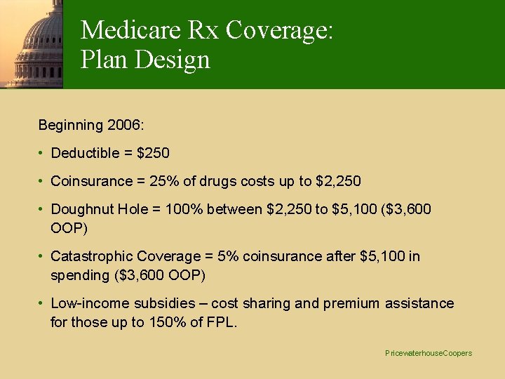 Medicare Rx Coverage: Plan Design Beginning 2006: • Deductible = $250 • Coinsurance =