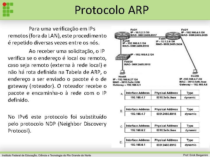Protocolo ARP Para uma verificação em IPs remotos (fora da LAN), este procedimento é