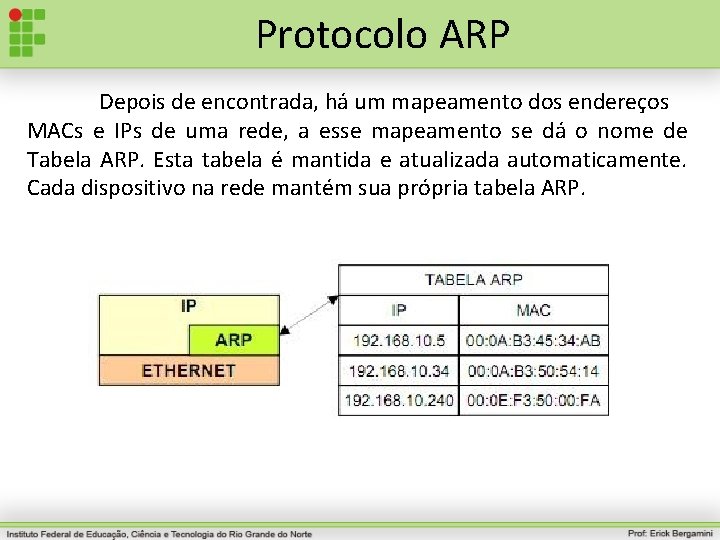 Protocolo ARP Depois de encontrada, há um mapeamento dos endereços MACs e IPs de