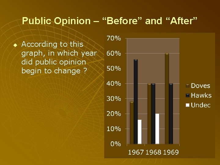 Public Opinion – “Before” and “After” u According to this graph, in which year