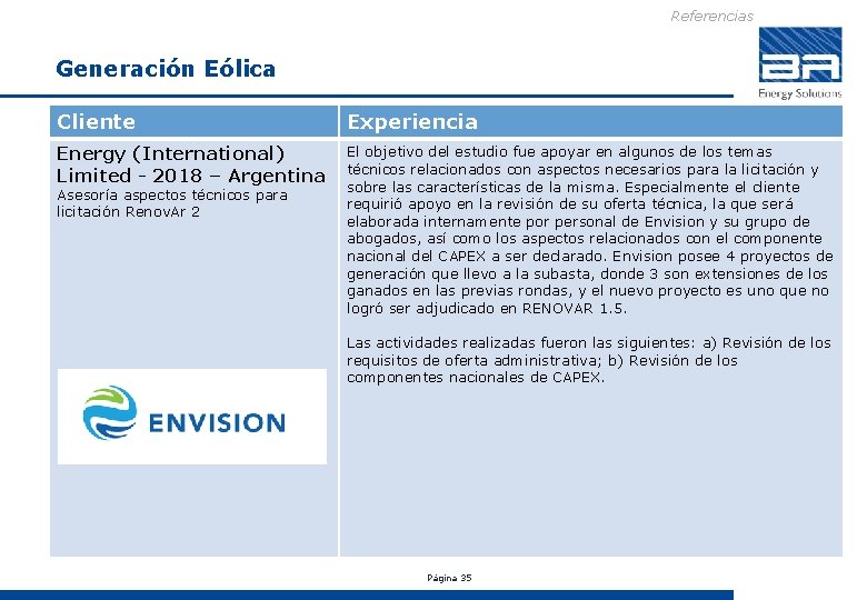 Referencias Generación Eólica Cliente Experiencia Energy (International) Limited - 2018 – Argentina El objetivo