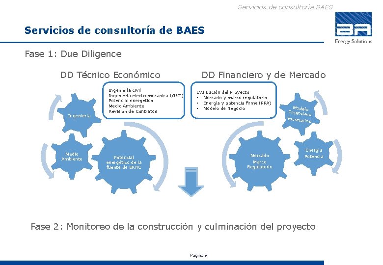 Servicios de consultoría BAES Servicios de consultoría de BAES Fase 1: Due Diligence DD