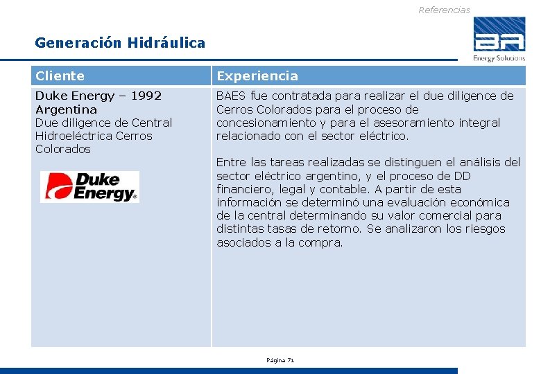 Referencias Generación Hidráulica Cliente Experiencia Duke Energy – 1992 Argentina Due diligence de Central