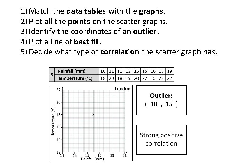 1) Match the data tables with the graphs. 2) Plot all the points on