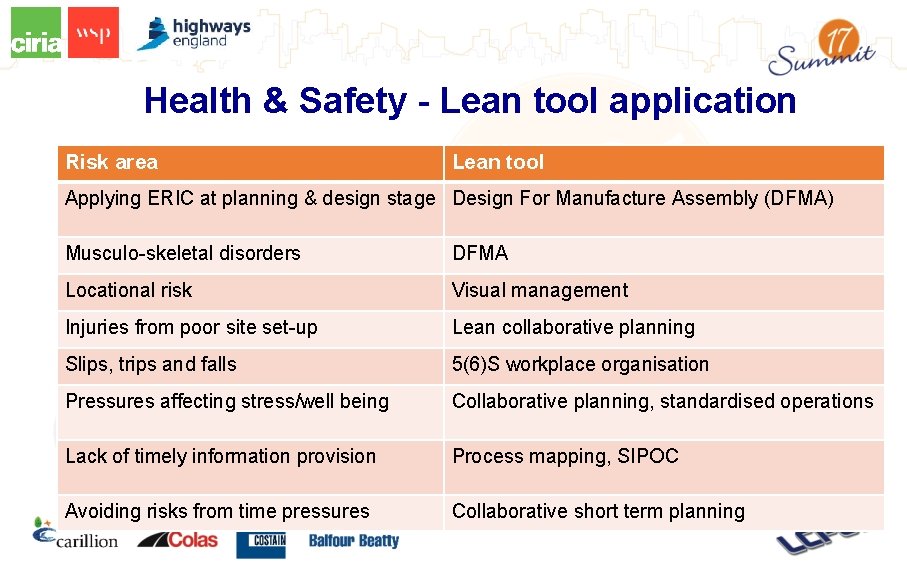 Health & Safety - Lean tool application Risk area Lean tool Applying ERIC at