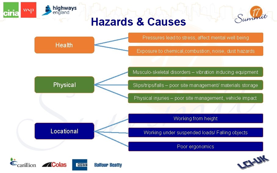 Hazards & Causes Pressures lead to stress, affect mental well being Health Exposure to