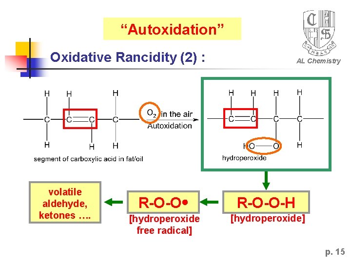 “Autoxidation” Oxidative Rancidity (2) : volatile aldehyde, ketones …. AL Chemistry R-O-O-H [hydroperoxide free