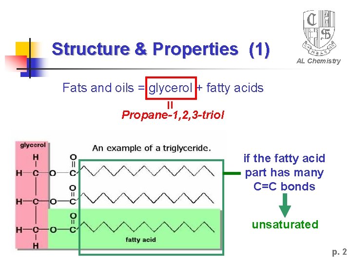 Structure & Properties (1) AL Chemistry Fats and oils = glycerol + fatty acids Structure & Properties (1) AL Chemistry Fats and oils = glycerol + fatty acids