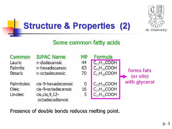 Structure & Properties (2) AL Chemistry forms fats (or oils) with glycerol p. 3 Structure & Properties (2) AL Chemistry forms fats (or oils) with glycerol p. 3
