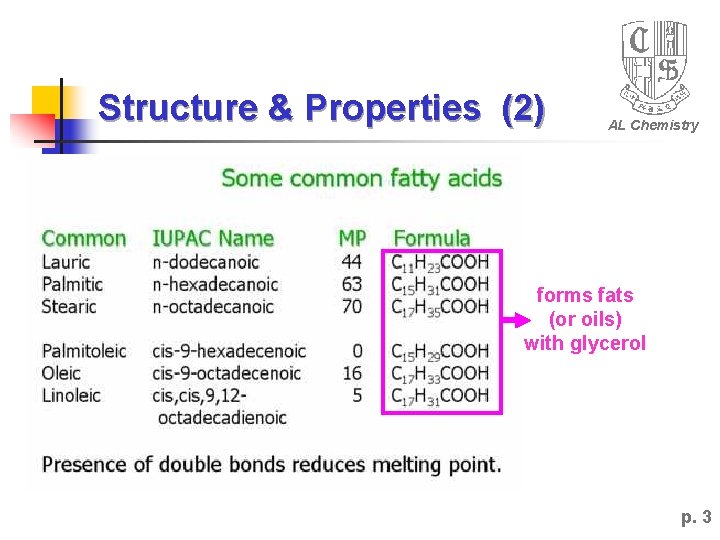 Structure & Properties (2) AL Chemistry forms fats (or oils) with glycerol p. 3