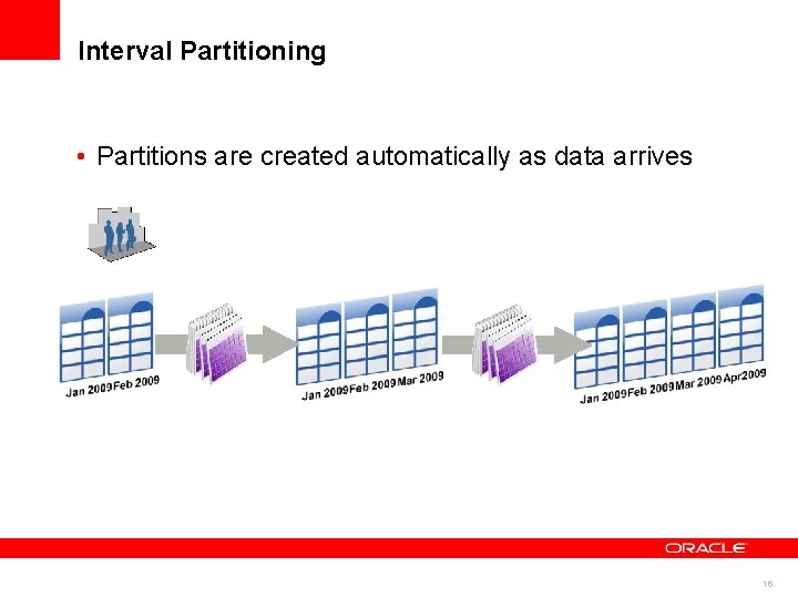 Interval Partitioning • Partitions are created automatically as data arrives 16 Interval Partitioning • Partitions are created automatically as data arrives 16