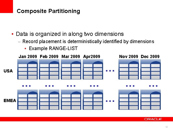 Composite Partitioning • Data is organized in along two dimensions – Record placement is Composite Partitioning • Data is organized in along two dimensions – Record placement is