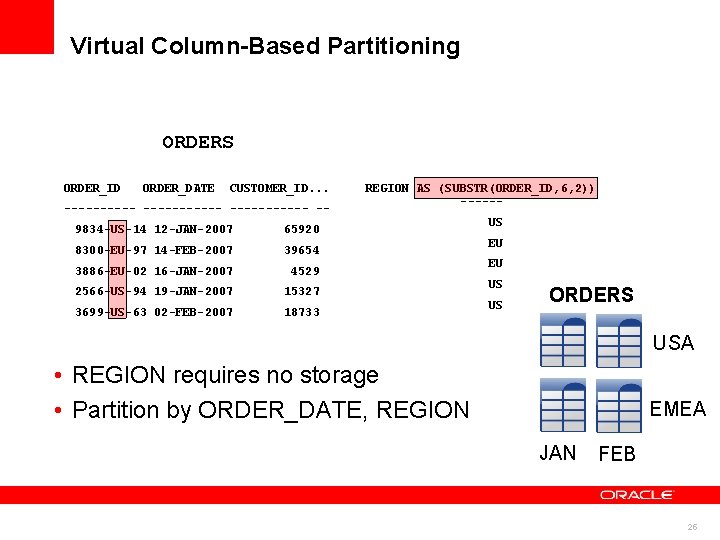 Virtual Column-Based Partitioning ORDERS ORDER_ID ORDER_DATE CUSTOMER_ID. . . ----------- -9834 -US-14 12 -JAN-2007 Virtual Column-Based Partitioning ORDERS ORDER_ID ORDER_DATE CUSTOMER_ID. . . ----------- -9834 -US-14 12 -JAN-2007