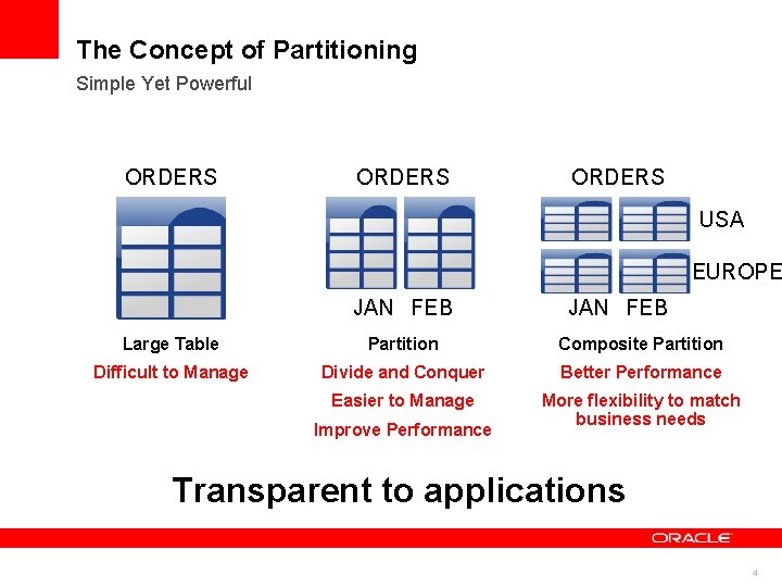 The Concept of Partitioning Simple Yet Powerful ORDERS USA EUROPE JAN FEB Large Table The Concept of Partitioning Simple Yet Powerful ORDERS USA EUROPE JAN FEB Large Table