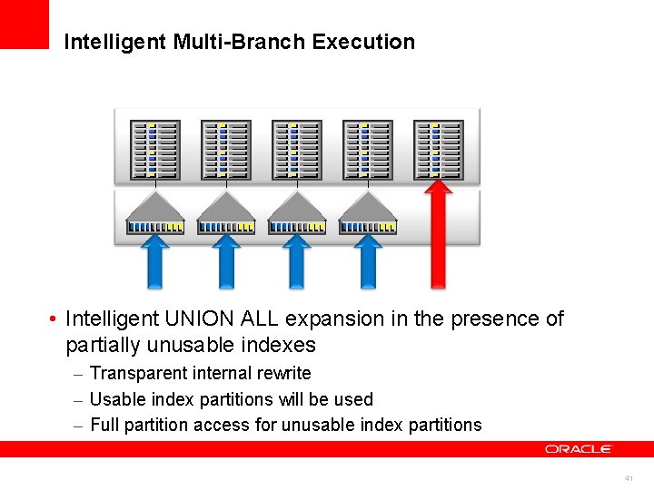 Intelligent Multi-Branch Execution • Intelligent UNION ALL expansion in the presence of partially unusable Intelligent Multi-Branch Execution • Intelligent UNION ALL expansion in the presence of partially unusable