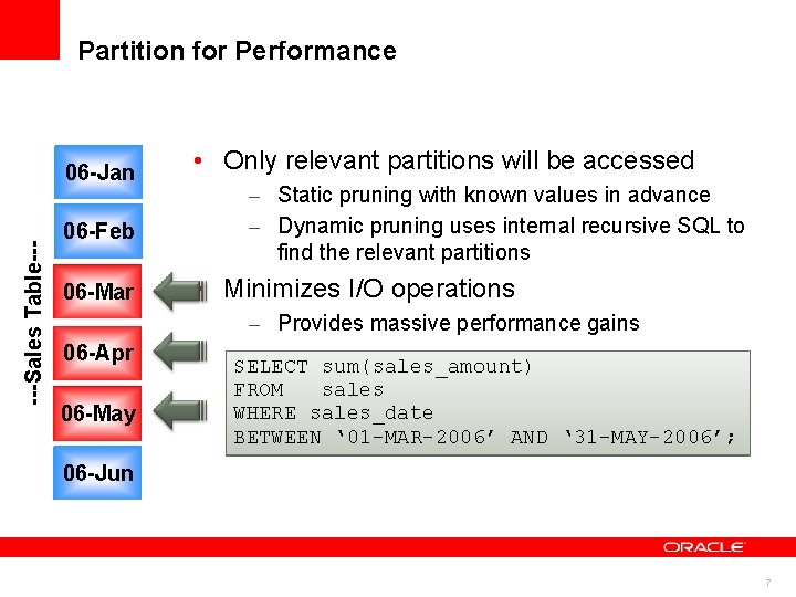 Partition for Performance ---Sales Table--- 06 -Jan 06 -Feb 06 -Mar • Only relevant Partition for Performance ---Sales Table--- 06 -Jan 06 -Feb 06 -Mar • Only relevant