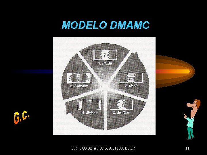 MODELO DMAMC DR. JORGE ACUÑA A. , PROFESOR 11 