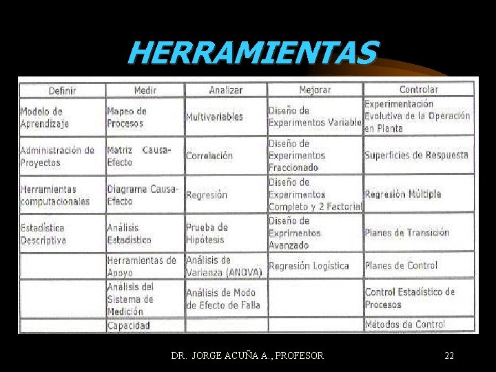 HERRAMIENTAS DR. JORGE ACUÑA A. , PROFESOR 22 