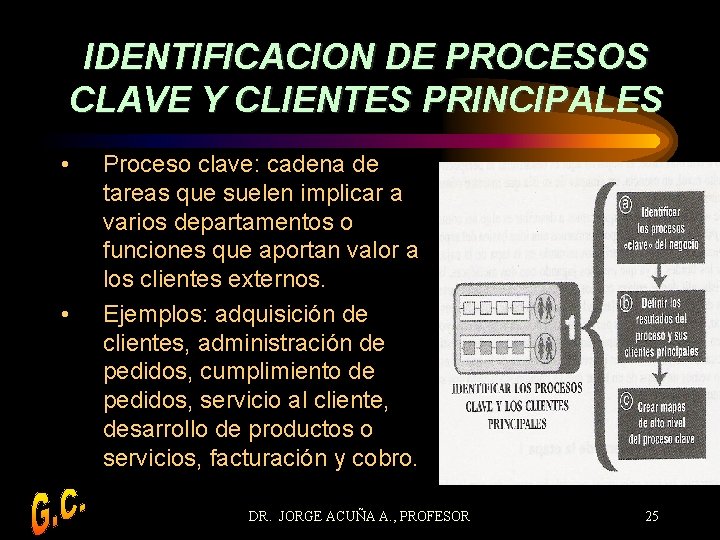 IDENTIFICACION DE PROCESOS CLAVE Y CLIENTES PRINCIPALES • • Proceso clave: cadena de tareas