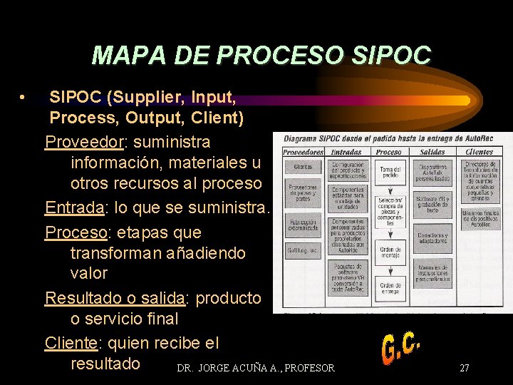 MAPA DE PROCESO SIPOC • SIPOC (Supplier, Input, Process, Output, Client) Proveedor: suministra información,
