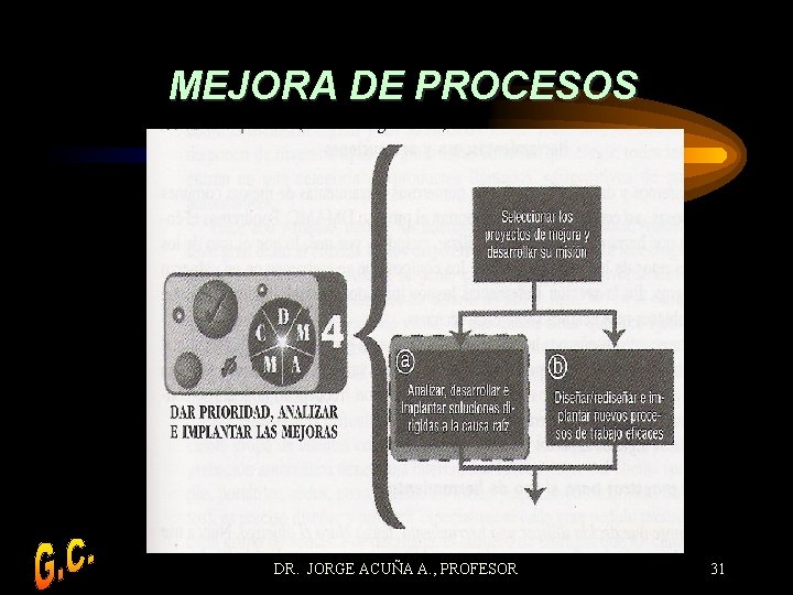 MEJORA DE PROCESOS DR. JORGE ACUÑA A. , PROFESOR 31 