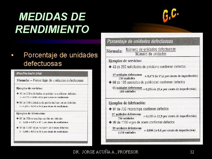 MEDIDAS DE RENDIMIENTO • Porcentaje de unidades defectuosas DR. JORGE ACUÑA A. , PROFESOR