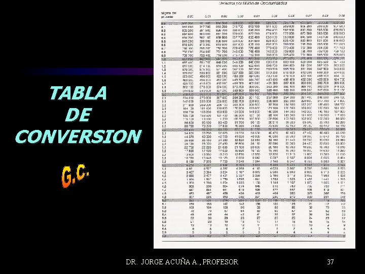 TABLA DE CONVERSION DR. JORGE ACUÑA A. , PROFESOR 37 