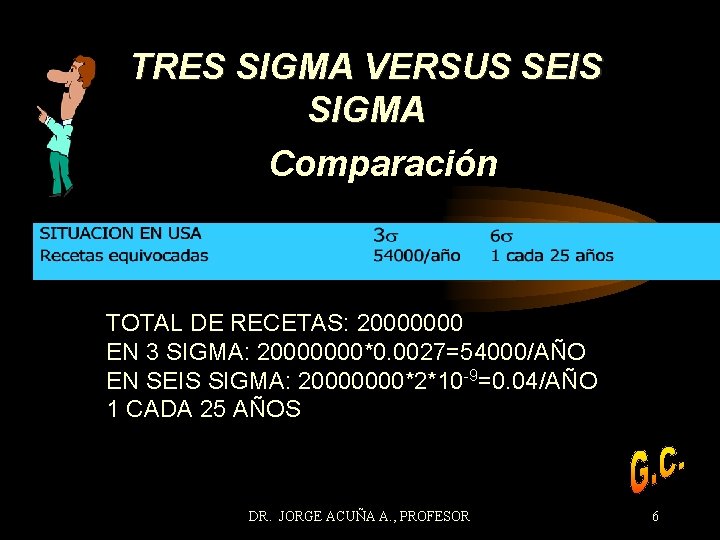 TRES SIGMA VERSUS SEIS SIGMA Comparación TOTAL DE RECETAS: 20000000 EN 3 SIGMA: 20000000*0.