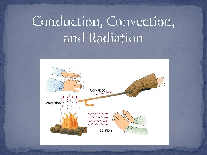 Conduction, Convection, and Radiation 