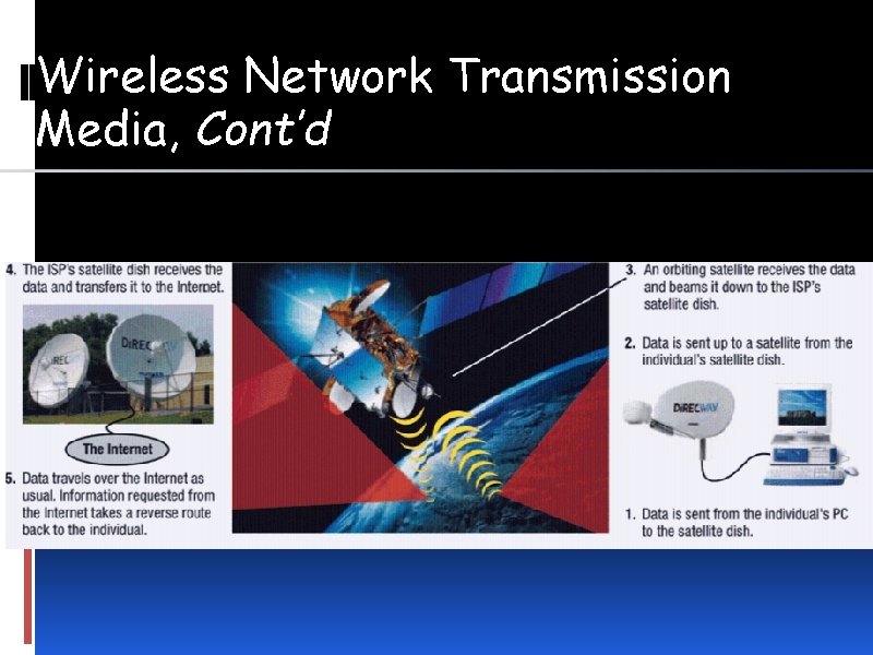 Wireless Network Transmission Media, Cont’d 