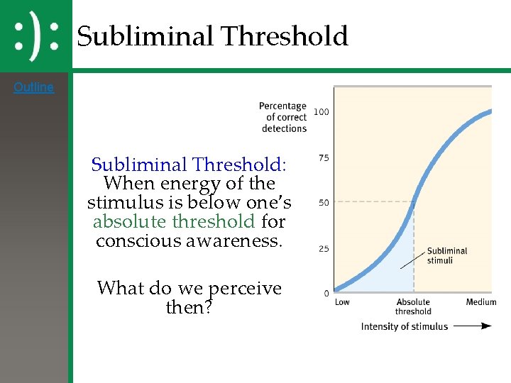 Subliminal Threshold Outline Subliminal Threshold: When energy of the stimulus is below one’s absolute Subliminal Threshold Outline Subliminal Threshold: When energy of the stimulus is below one’s absolute
