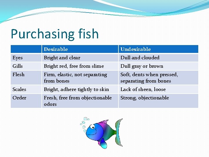 Purchasing fish Desirable Undesirable Eyes Bright and clear Dull and clouded Gills Bright red,