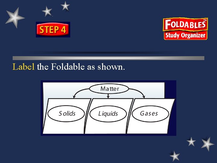 Label the Foldable as shown. 
