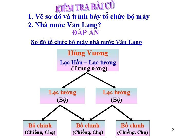 1. Vẽ sơ đồ và trình bày tổ chức bộ máy 2. Nhà nước