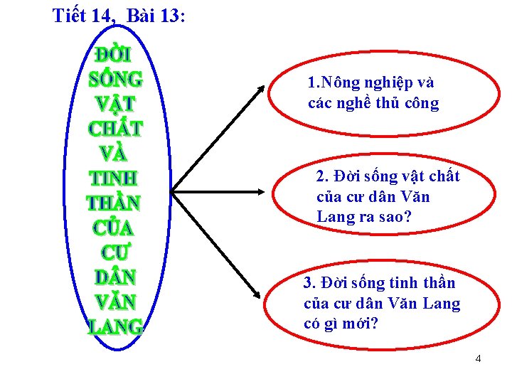 Tiết 14, Bài 13: 1. Nông nghiệp và các nghề thủ công 2. Đời