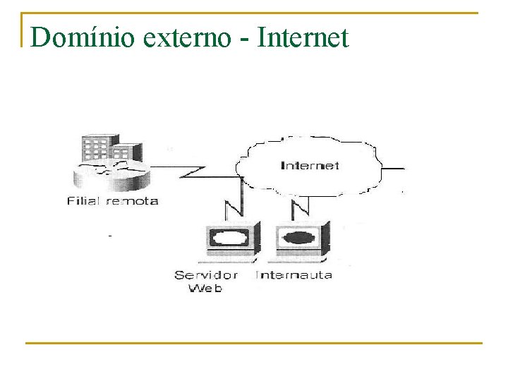 Domínio externo - Internet 