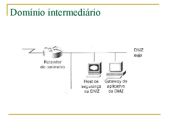 Domínio intermediário 