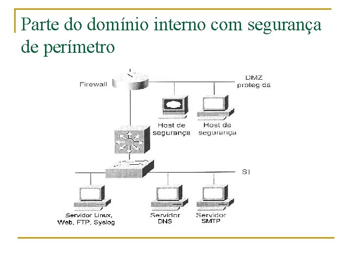 Parte do domínio interno com segurança de perímetro 