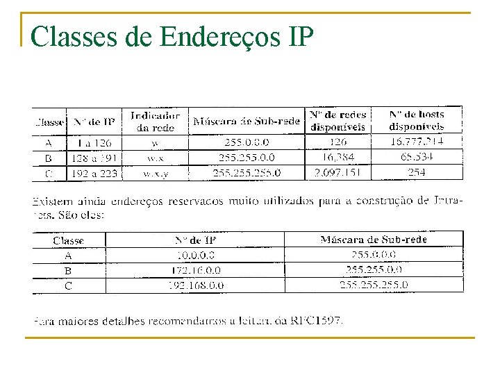 Classes de Endereços IP 