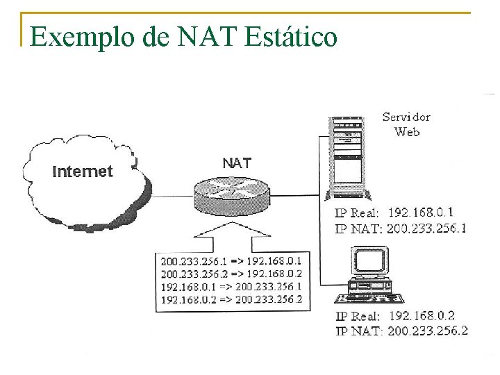 Exemplo de NAT Estático 