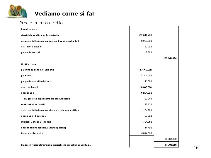 Vediamo come si fa! Procedimento diretto Ricavi monetari: ricavi delle vendite e delle prestazioni Vediamo come si fa! Procedimento diretto Ricavi monetari: ricavi delle vendite e delle prestazioni