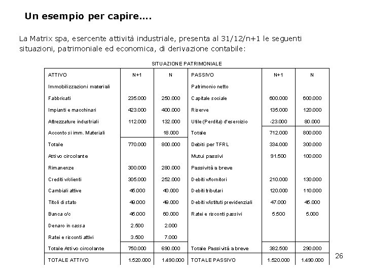 Un esempio per capire…. La Matrix spa, esercente attività industriale, presenta al 31/12/n+1 le Un esempio per capire…. La Matrix spa, esercente attività industriale, presenta al 31/12/n+1 le