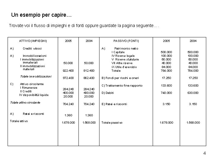 Un esempio per capire… Trovate voi il flusso di impieghi e di fonti oppure Un esempio per capire… Trovate voi il flusso di impieghi e di fonti oppure