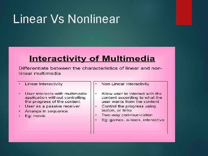 Linear Vs Nonlinear 