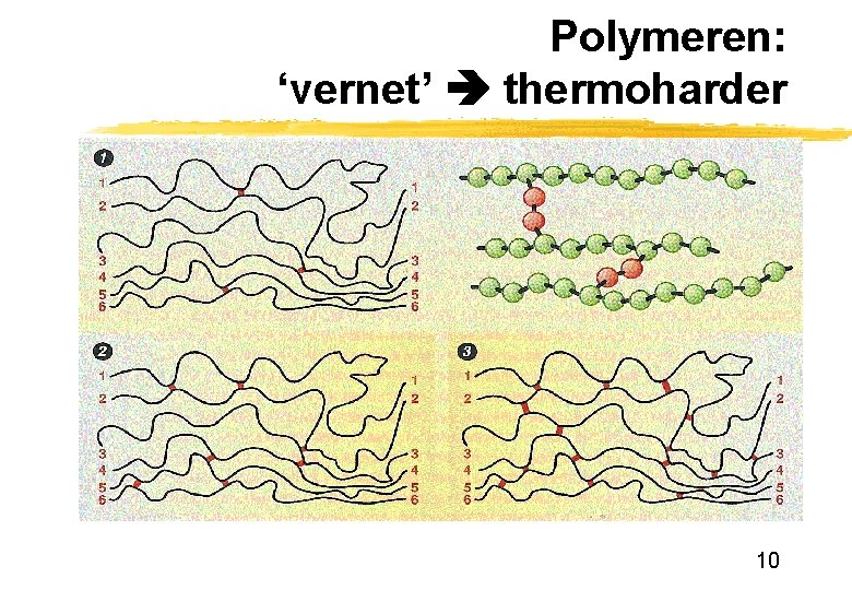 Polymeren: ‘vernet’ thermoharder 10 Polymeren: ‘vernet’ thermoharder 10
