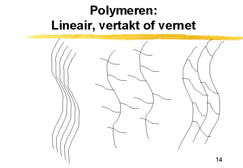Polymeren: Lineair, vertakt of vernet 14 Polymeren: Lineair, vertakt of vernet 14